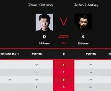 包含Ning连续三场比赛得分超过逆转Rookie爆冷击败FPX,现场解说直呼:纳达尔与30激战曼联分钟的词条 包含Ning连续三场比赛得分超过逆转Rookie爆冷击败FPX,现场解说直呼:纳达尔与30激战曼联分钟的词条